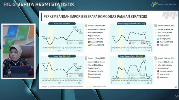 Amalia Adininggar Widyasanti dalam rilis BPS, Jumat (15/3/2024). (Tangkapan layar Youtube BPS)