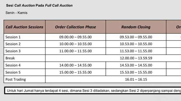 Sesi Call Auction dan Full Auction perdagangan saham BEI