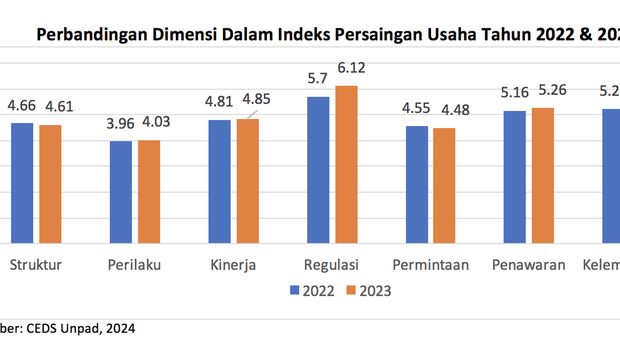 Tabel index persaingan usaha. (Istimewa)