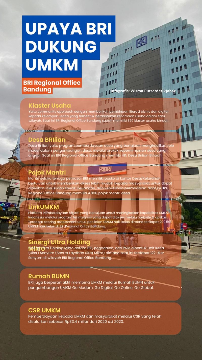 Infografis.