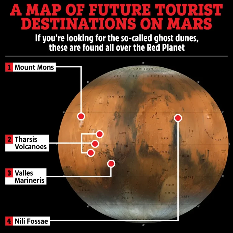 Mars Tempat menakjubkan di Mars yang bisa dikunjungi wisatawan luar angkasa.