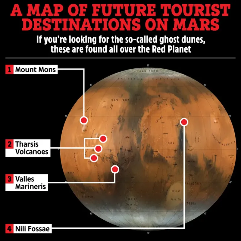 Tempat menakjubkan di Mars yang bisa dikunjungi wisatawan luar angkasa.