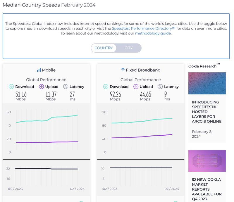 Ookla merilis laporan Speedtest Global Index per Februari 2024.