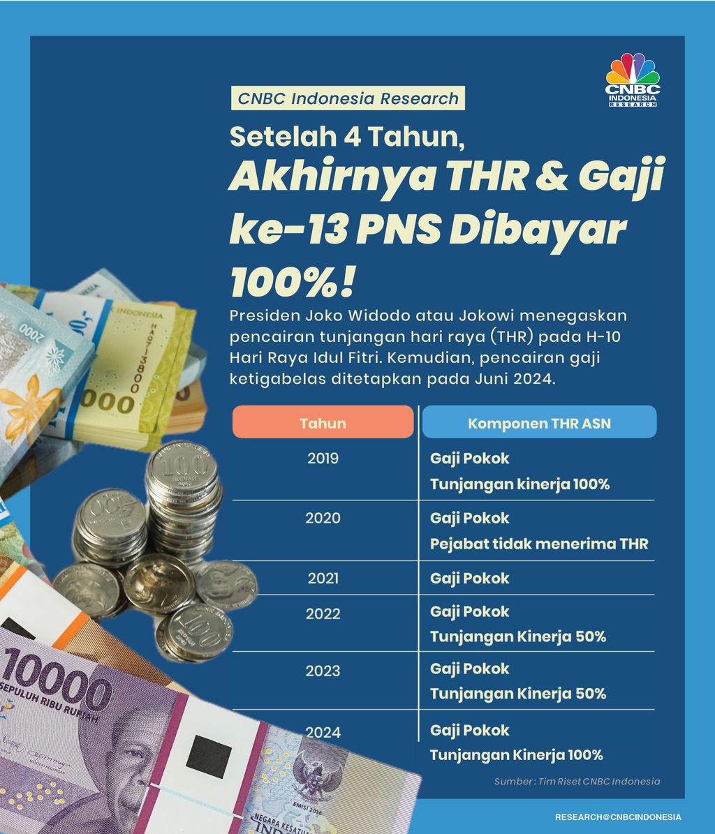 Setelah 4 Tahun, Akhirnya THR & Gaji ke-13 PNS Dibayar 100%!