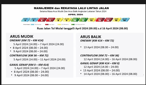 Jadwal one way dan contraflow mudik (Dok. Kemenhub)