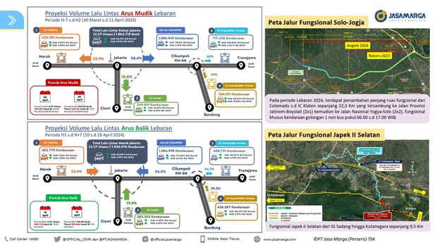 Persiapan Operasional Penyelenggara Angkutan Leabran. (Ist/Jasamarga)
