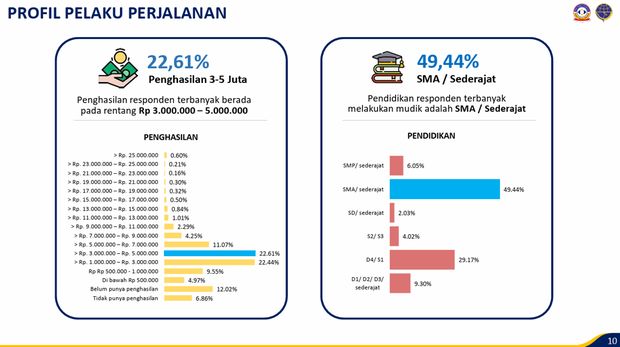 Persiapan Operasional Penyelenggara Angkutan Leabran. (Ist/Jasamarga)