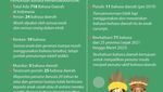 Infografis: Ini 11 Bahasa Daerah yang Punah di Indonesia, Mayoritas di Maluku