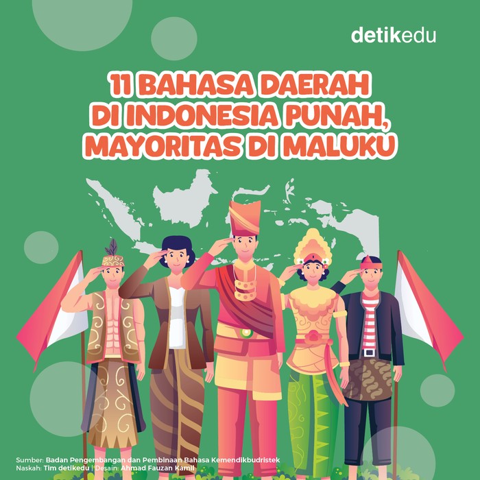 11 Bahasa Daerah di Indonesia Punah, Mayoritas di Maluku