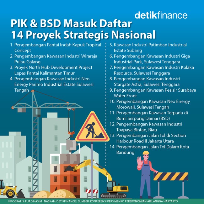 PIK & BSD Masuk Daftar Proyek Strategis Nasional