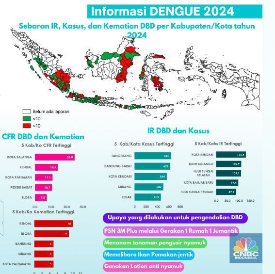 Sebaran DBD