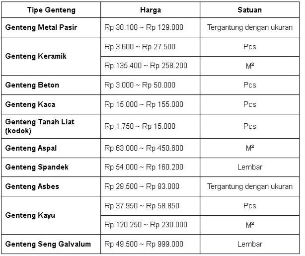 Tabel Harga Genteng