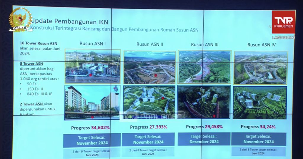 Update pembangunan Ibu Kota Nusantara (IKN). (YouTube/DPR RI)