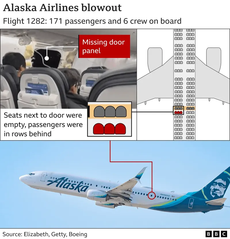 Boeing 737 Max 9 milik Alaska Airlines