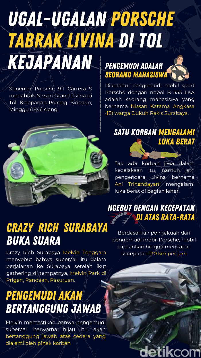 Infografis Porsche tabrak Livina