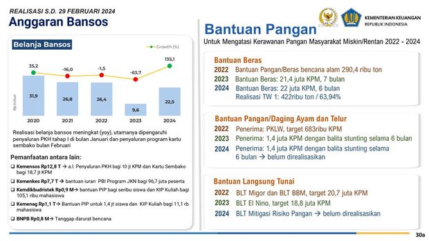 Rapat Kerja dan Dengar Pendapat Komisi XI DPR RI dengan Menteri Keuangan membahas Perkembangan Perekonomian Terkini dan Realisasi APBN 2024. (Dok. Kemenkeu)