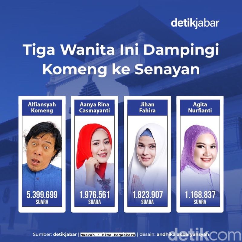 Selain Komeng, tiga caleg wanita DPD RI yang lolos ke Senayan.
