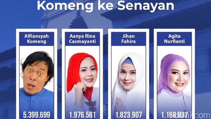 Selain Komeng, tiga caleg wanita DPD RI yang lolos ke Senayan.