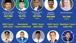 Ini Caleg Yang Lolos ke Senayan dari Dapil Neraka Jabar I dan II