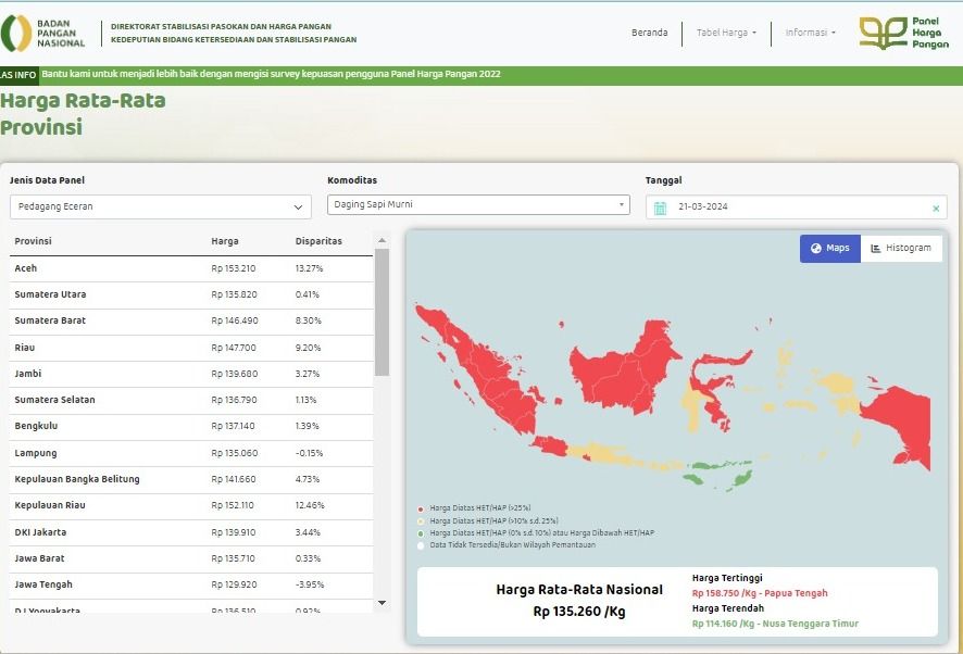 Perkembangan harga daging sapi jelang Lebaran. (Tangkapan Layar Panel Harga Badan Pangan)