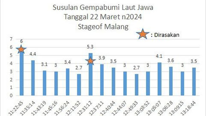 Gempa susulan Tuban