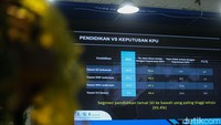 Survei dilakukan pada 1 hingga 15 Maret 2024 dengan metodologi multistage random sampling. Margin of error survei +- 2,9%. Responden survei berjumlah 1.200. Teknik pengumpulan data dengan wawancara tatap muka menggunakan kuesioner.