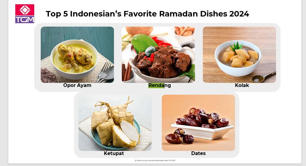 5 makanan favorit