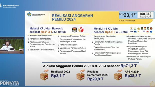 APBN KITA Edisi Maret 2024. (Tangkapan Layar Youtube Kemenkeu)