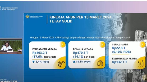 APBN KITA Edisi Maret 2024. (Tangkapan Layar Youtube Kemenkeu)