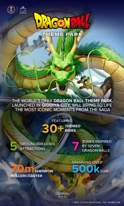 5 Foto Bocoran Taman Hiburan Dragon Ball di Arab Saudi