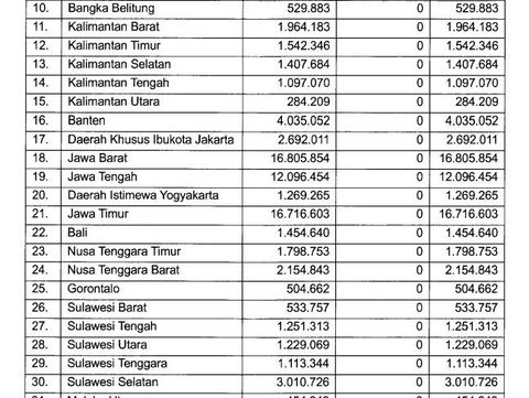Tabel 3 'Persandingan Perolehan Suara Pasangan Calon Nomor Urut 2 Menurut Termohon dan Pemohon' (Tangkapan layar gugatan Ganjar di MK)