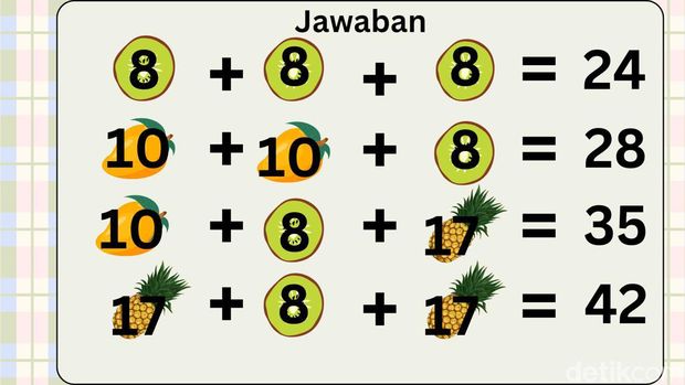 Tes Otak Super Mudah, Jadi Susah kalau Sambil Bayangin Es Buah