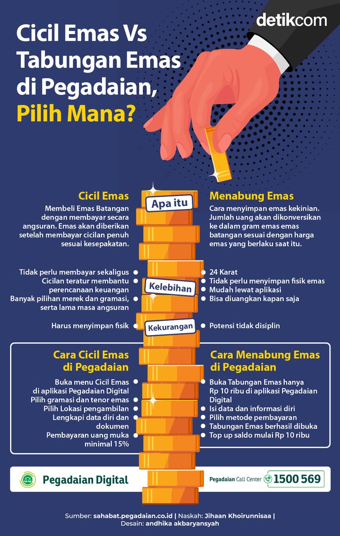 Infografis Pegadaian Infografis Pegadaian