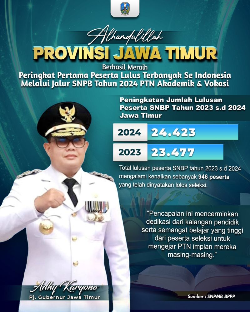 Pj Gubernur Jatim