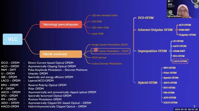 Penuhi kebutuhan akses internet Indonesia, BRIN teliti cahaya tampak.