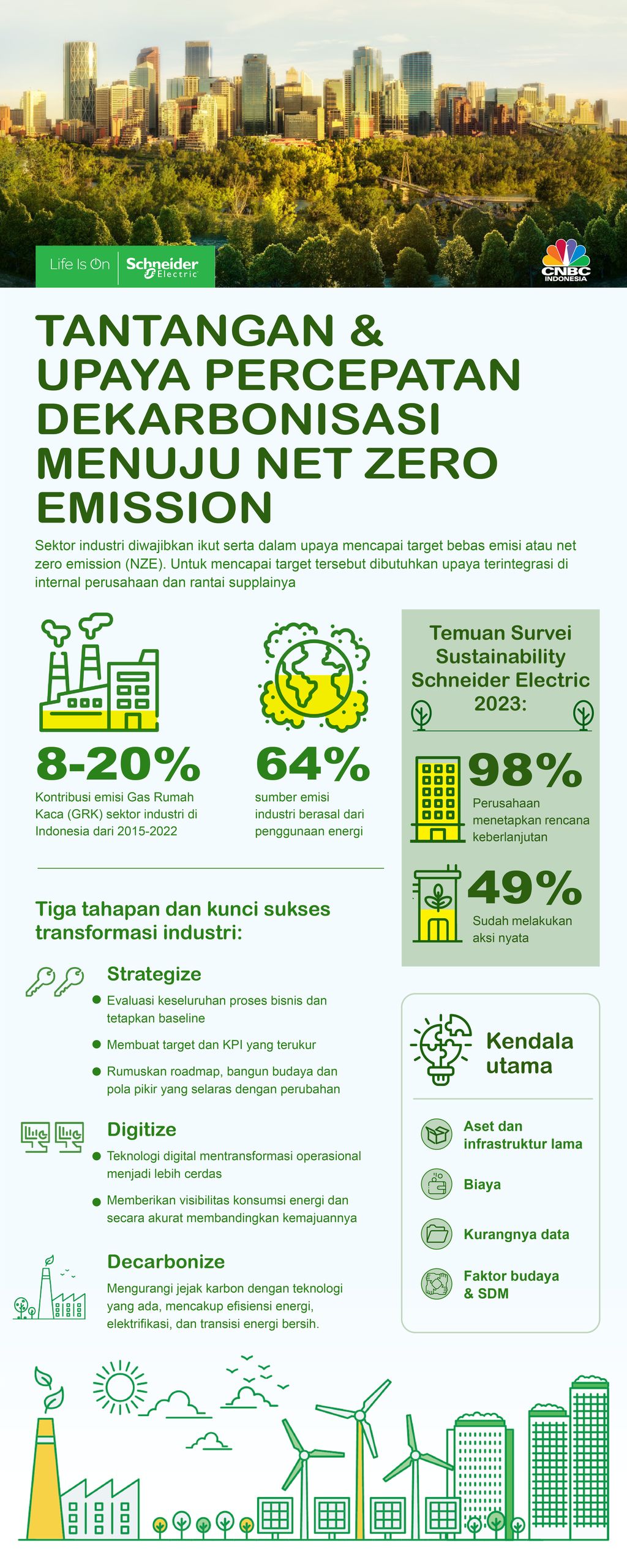 INFOGRAFIS, Tantangan & Upaya Percepatan Dekarbonisasi Menuju Net Zero Emission