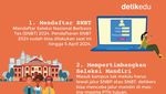 Pantang Mati Gaya Usai Nggak Lolos SNBP 2024! 5 Hal Ini Bisa Dilakukan