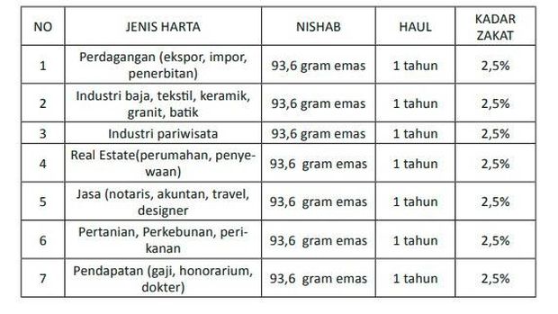 kadar zakat mal