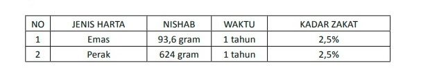 Kadar zakat mal