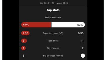 Klub besar yang sedang dibombardir oleh klub kecil. Foto: X