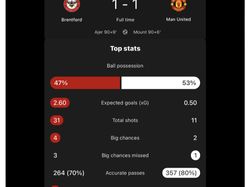 Meme Ngenes MU Mau Menang, Eh Langsung Kebobolan