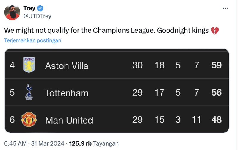 Meme MU diimbangi Brentford dalam laga lanjutan Liga Inggris.