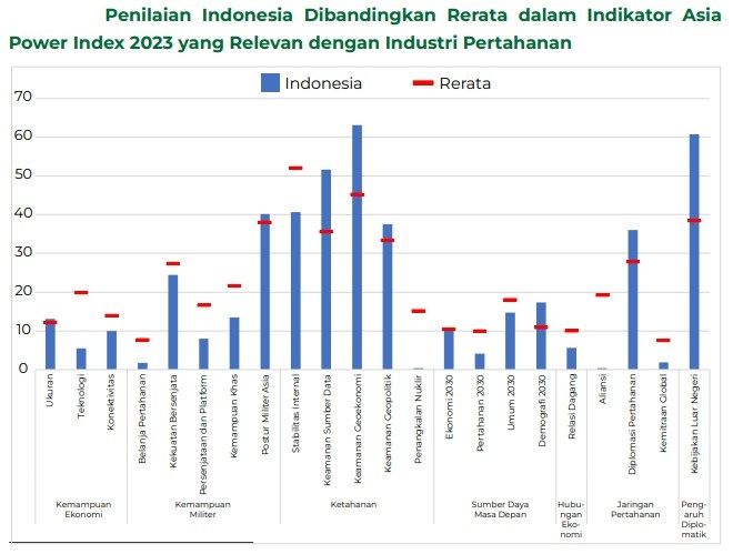 Penilaian Industri Pertahanan RI