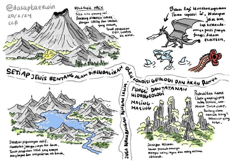 Hasil Karya Dosen ITB, Dasapta Erwin.