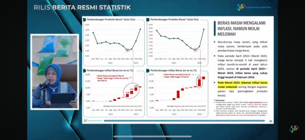 Plt. Kepala BPS, Amalia Adininggar Widyasanti dalam acara rilis BPS, Senin (1/4/2024). (Tangkapan layar Youtube BPS RI)