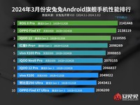 AnTuTu Maret 2024