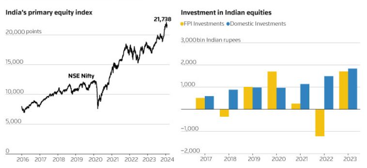 India