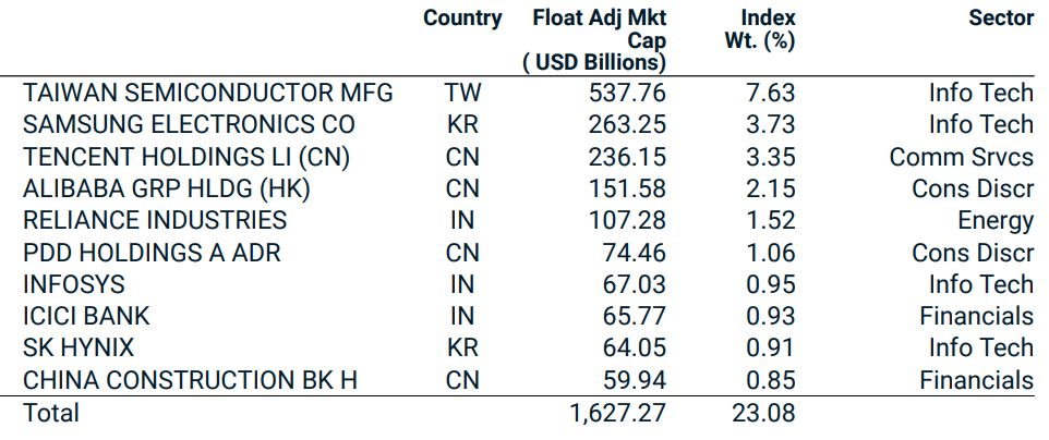 MSCI