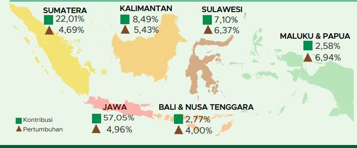 Kontribusi PDB ekonomi Indonesia masing-masing pulau