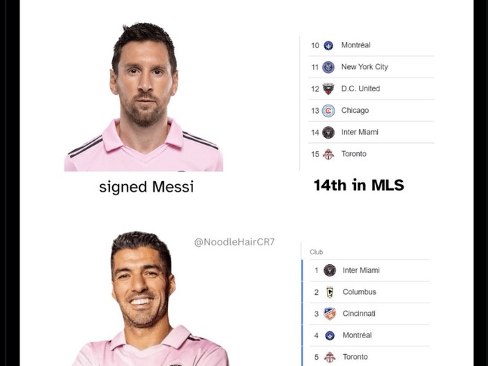 Meme Ronaldo vs Messi